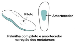 dor todos metatarsos palmilha pés sem dor