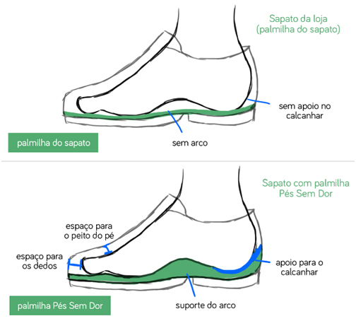 calcados confortaveis para andar muito