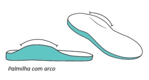 Palmilhas com elevação no arco plantar.
