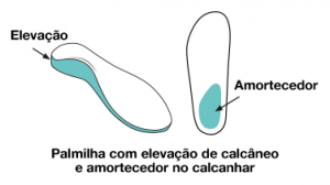 Palmilha para Esporão