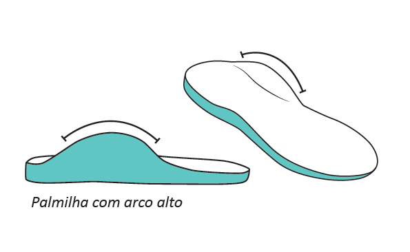 Imagem ilustrativa mostrando exemplo de palmilhas sob medida que podem atuar nos calos
