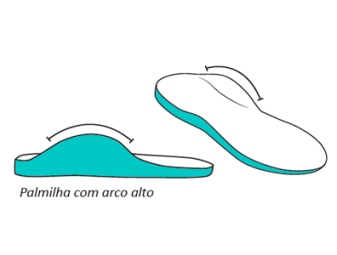 Imagem ilustrativa mostrando como é a palmilha com arco plantar.