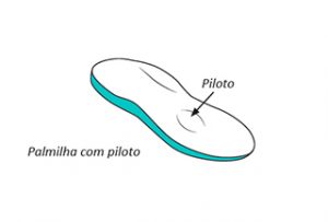 Palmilha Pés Sem Dor para dedo em garra e em martelo.