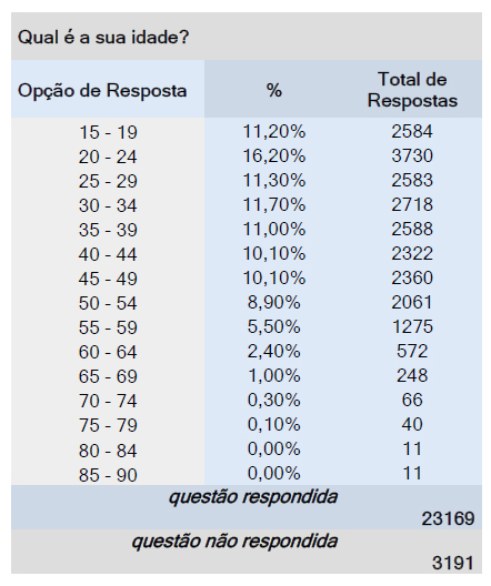 Tamanho do hot sale pé brasileiro