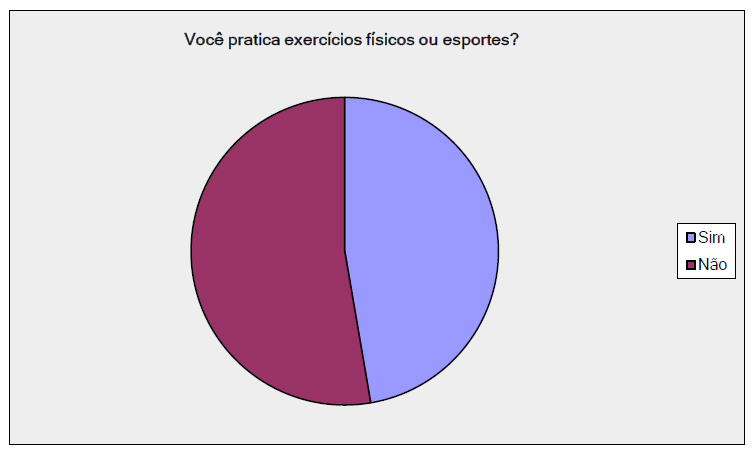 tabela pesquisa pes brasileiros atividade fisica esportes