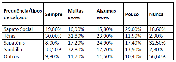 Numeração de shop calçados mais vendidos