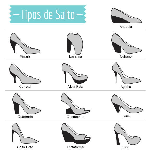 Modelos de sapatos de salto alto.