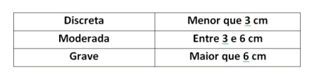 Classificação da diferença de membros por tamanho