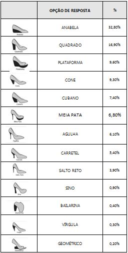 modelos de sapatos altos