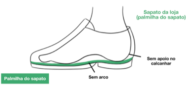 Imagem ilustrativa de um pé dentro de um calçado comum. 