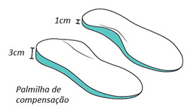 Imagem ilustrativa de uma palmilha para diferença de membros.