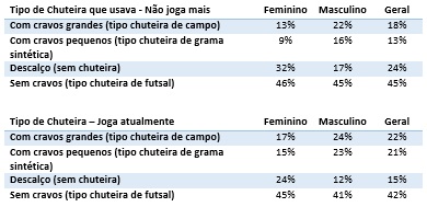 Marcas de chuteira.